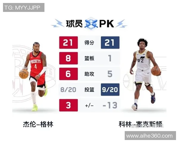 火箭与爵士比赛直播信息及观看渠道详解