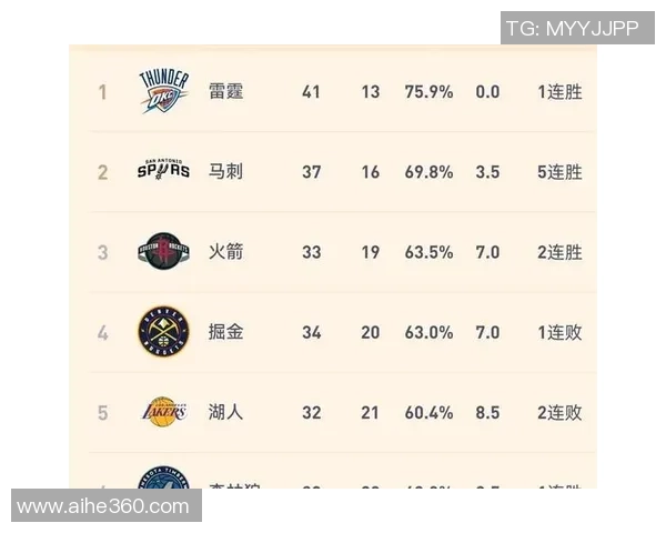 2019年NBA火箭与马刺精彩对决回放全程回顾与分析