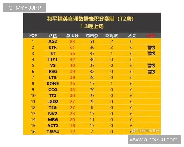 FPX战队强势崛起最新CSGO状态排行榜前十分析