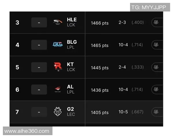 权威发布：2023年英雄联盟各战队实力状态全面分析与排名揭晓